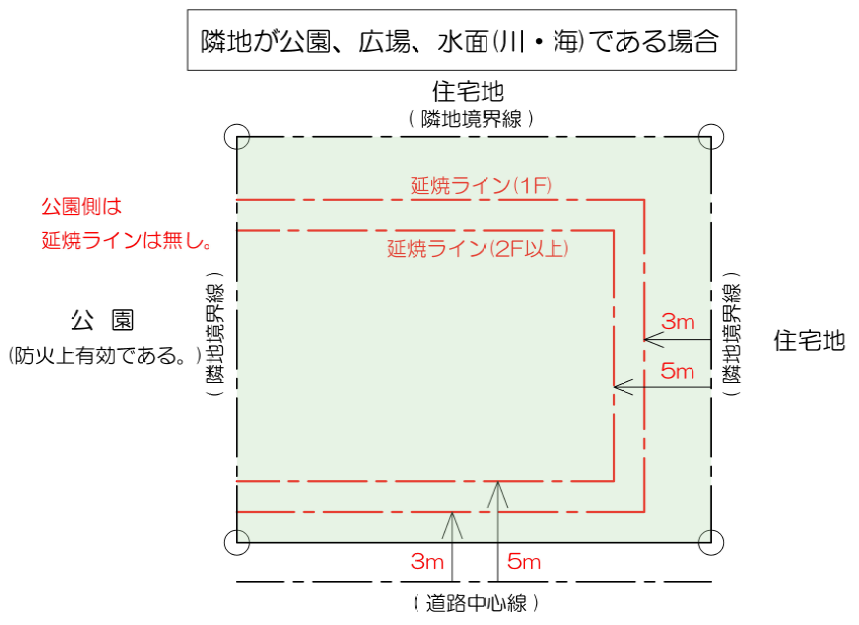 延焼ライン その他の ショップ べらぼう